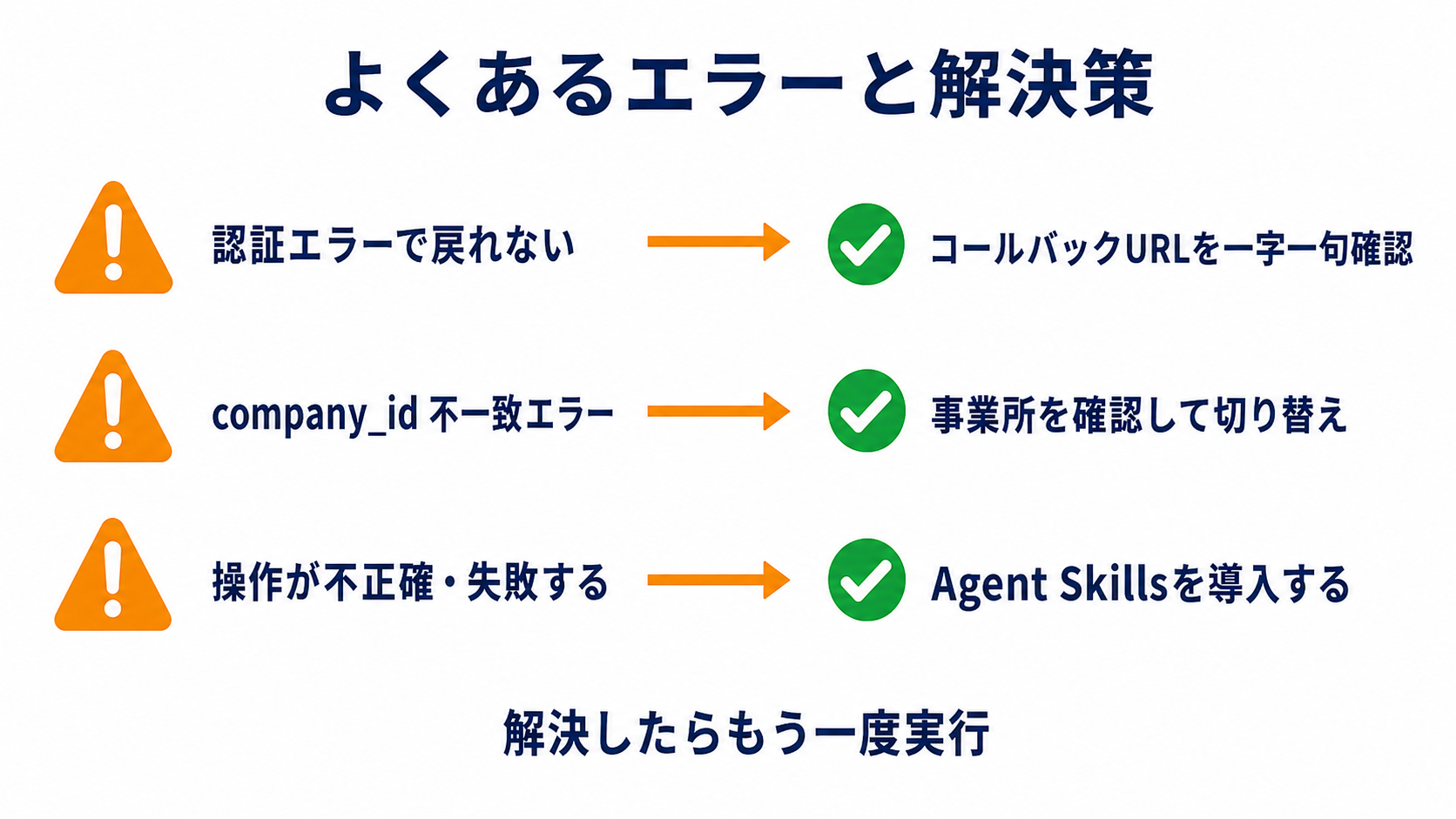 freee MCPでよくあるエラーと解決策の早見表