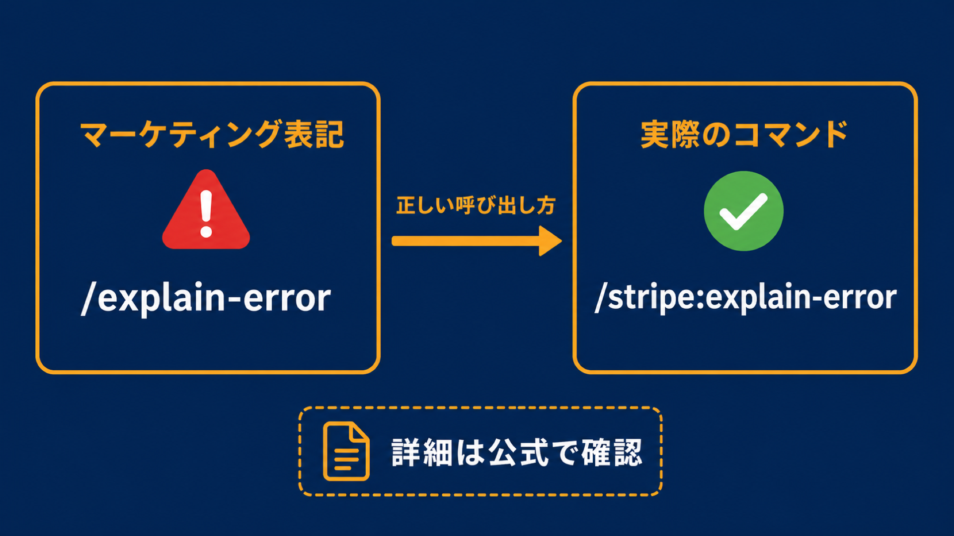 マーケティング表記と実際のコマンド名の違い(/stripe:explain-error)