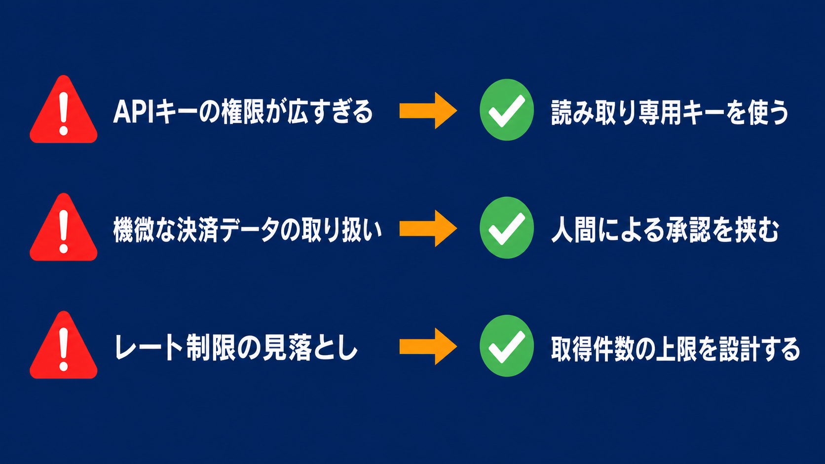 権限管理とセキュリティ上の注意点チェック