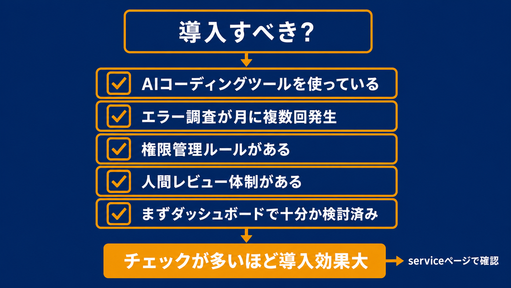 導入すべきか判断するためのチェックリスト