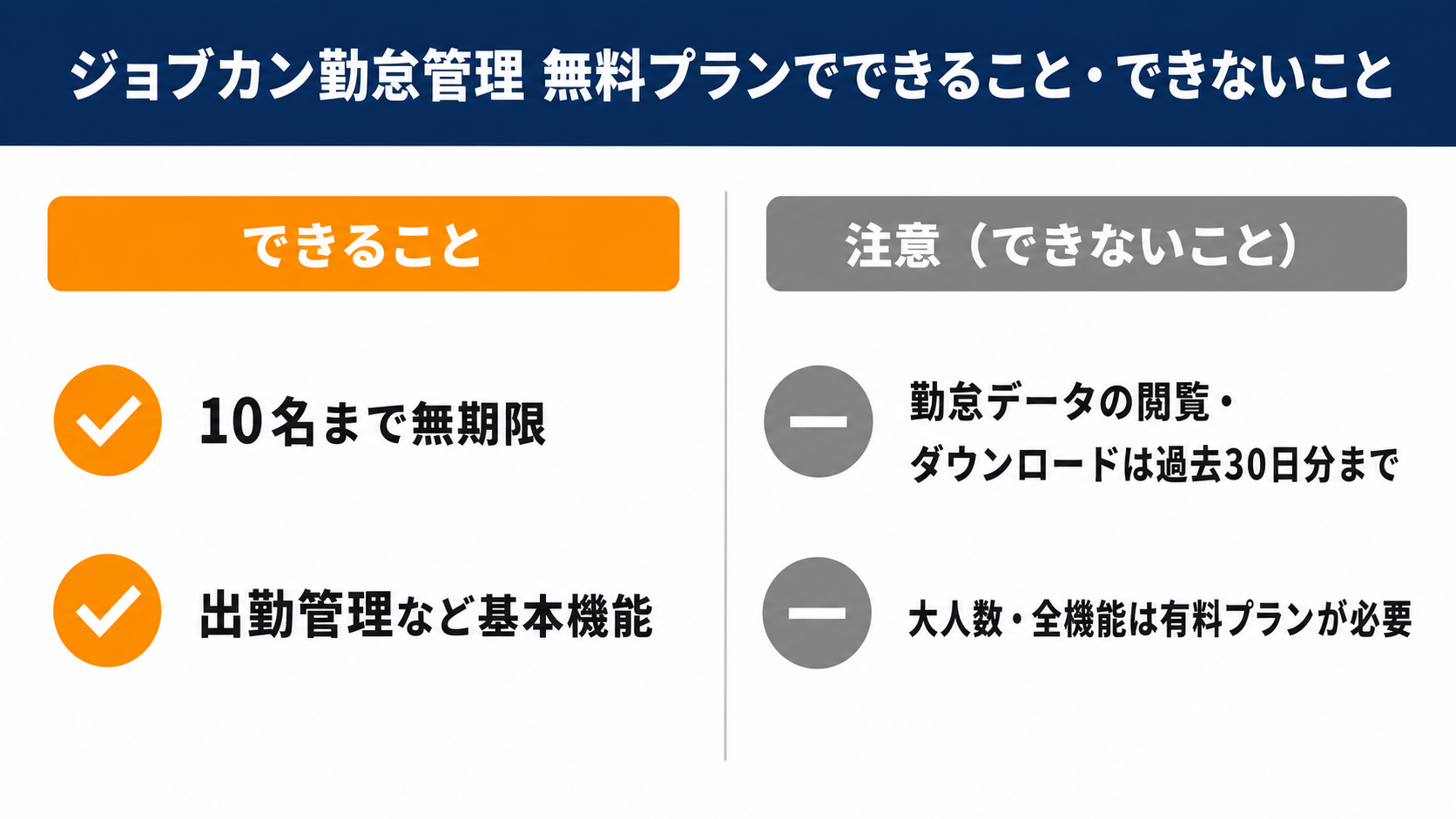 ジョブカン勤怠管理 無料プランでできること・できないこと