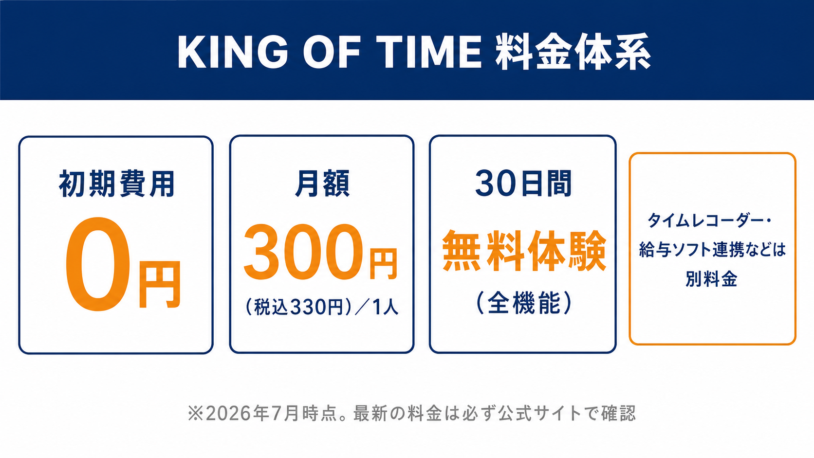 KING OF TIMEの料金体系(初期費用0円・月額300円/1人・30日無料体験)