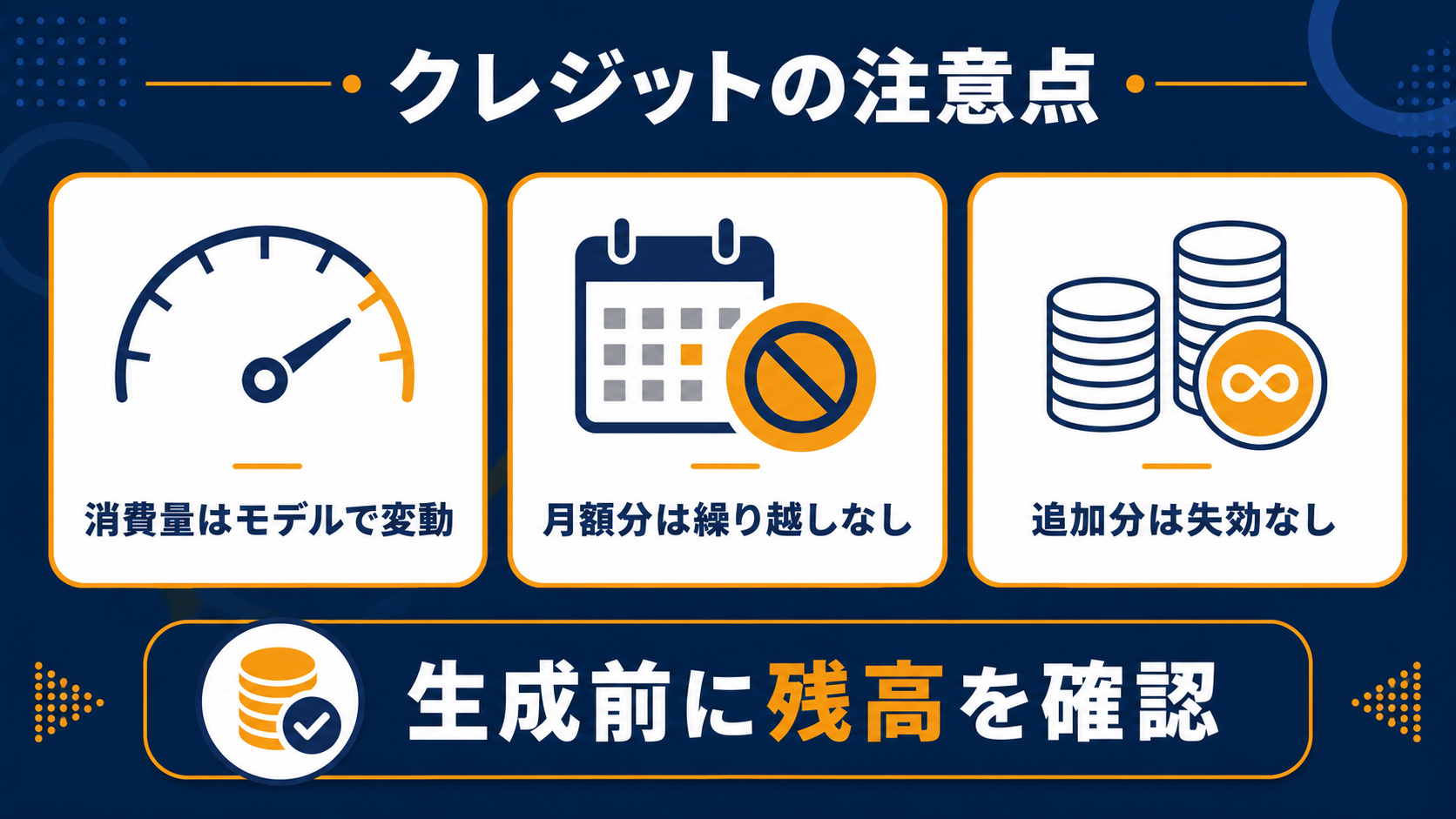 Pollo AIのクレジットの仕組み
