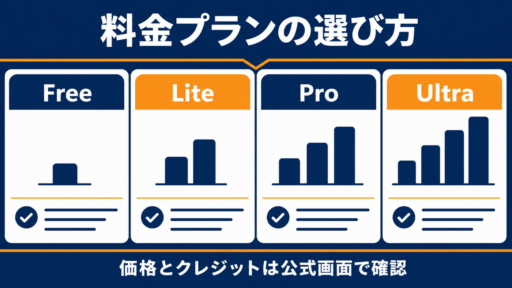 Pollo AIの料金プラン比較