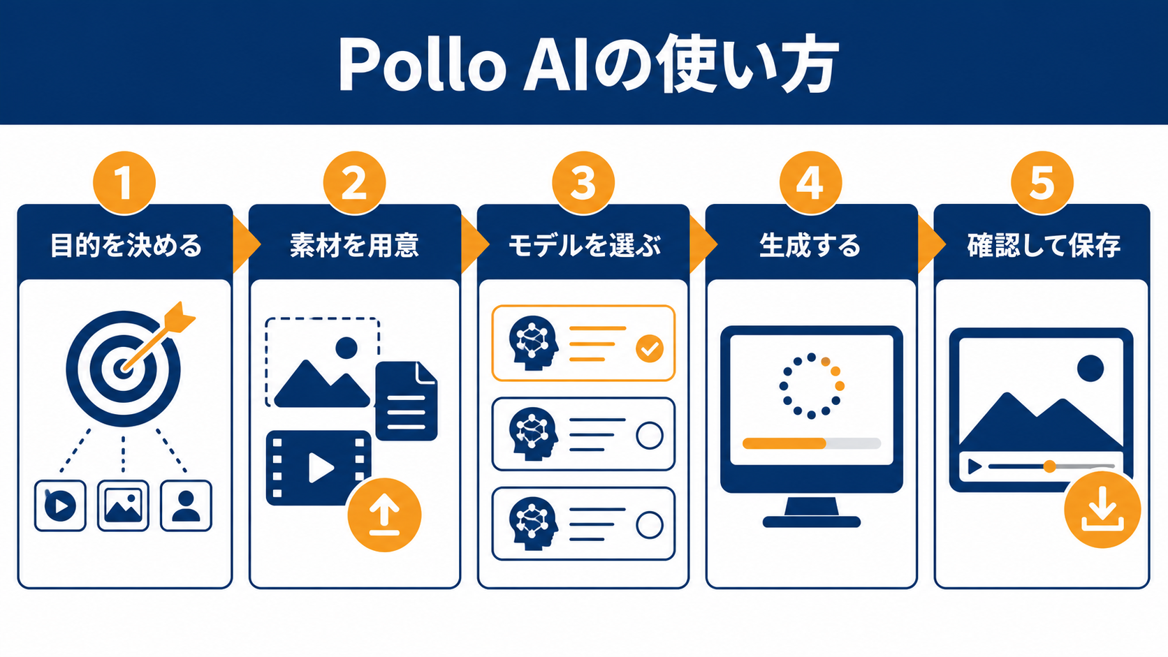 Pollo AIの使い方5ステップ