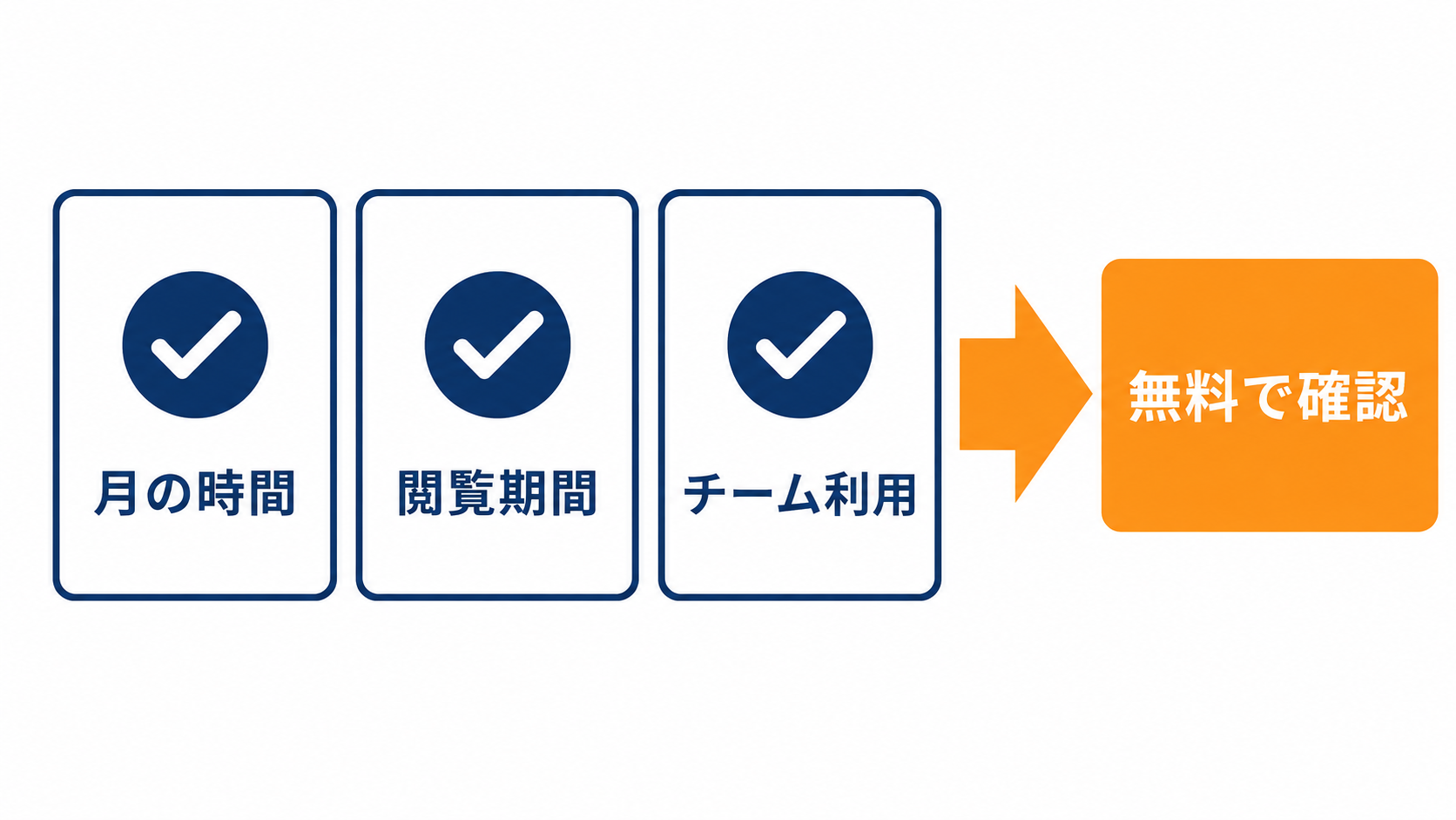 AutoMemo導入前に利用時間・閲覧期間・チーム利用を確認する項目