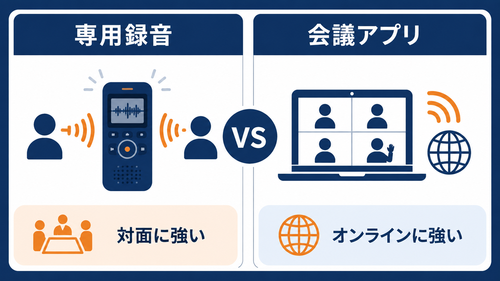 専用録音機と会議アプリを利用場面で使い分ける方法