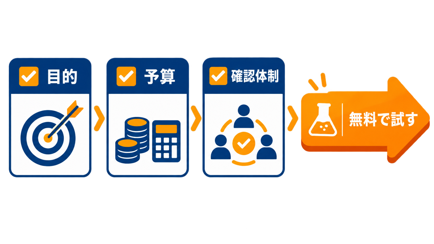 Catchy導入前に目的・予算・確認体制を整理するチェックリスト