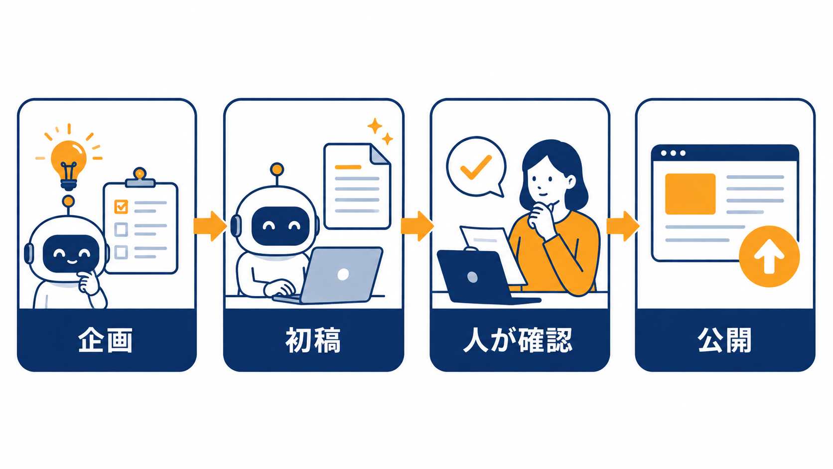 Catchyで企画から公開まで進める基本の流れ