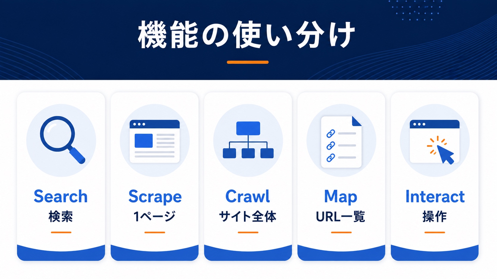 Search・Scrape・Crawl・Map・Interactの使い分け