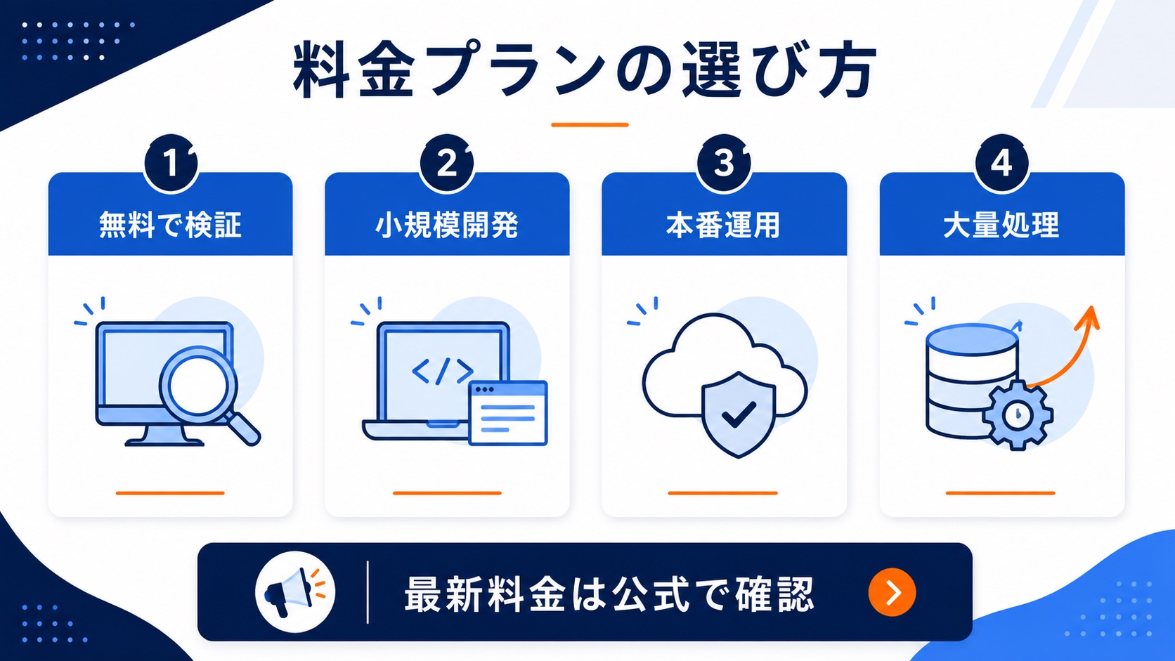 無料検証から大量処理までFirecrawl料金プランを選ぶ流れ