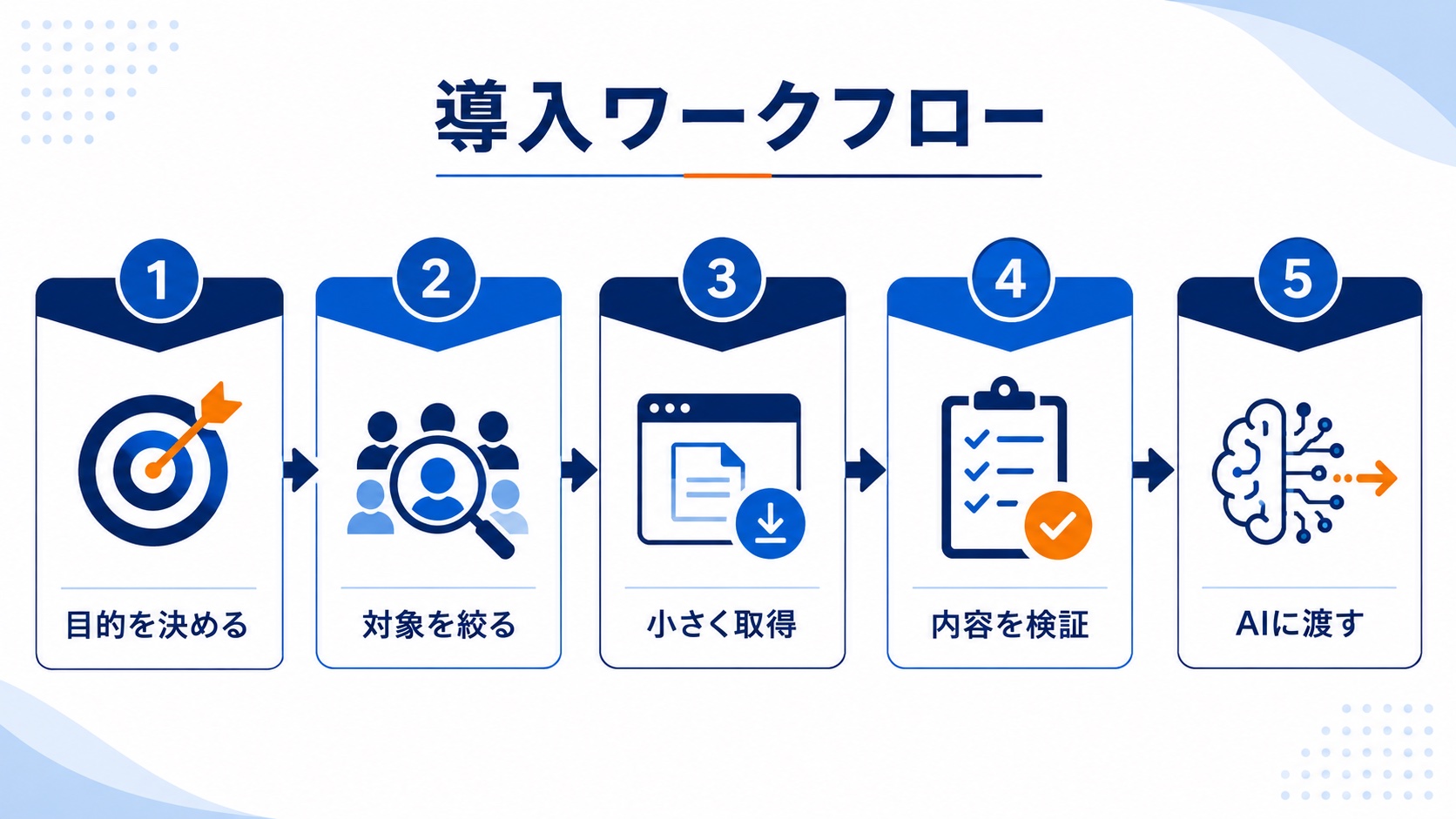 目的設定からAIへ渡すまでのFirecrawl導入手順