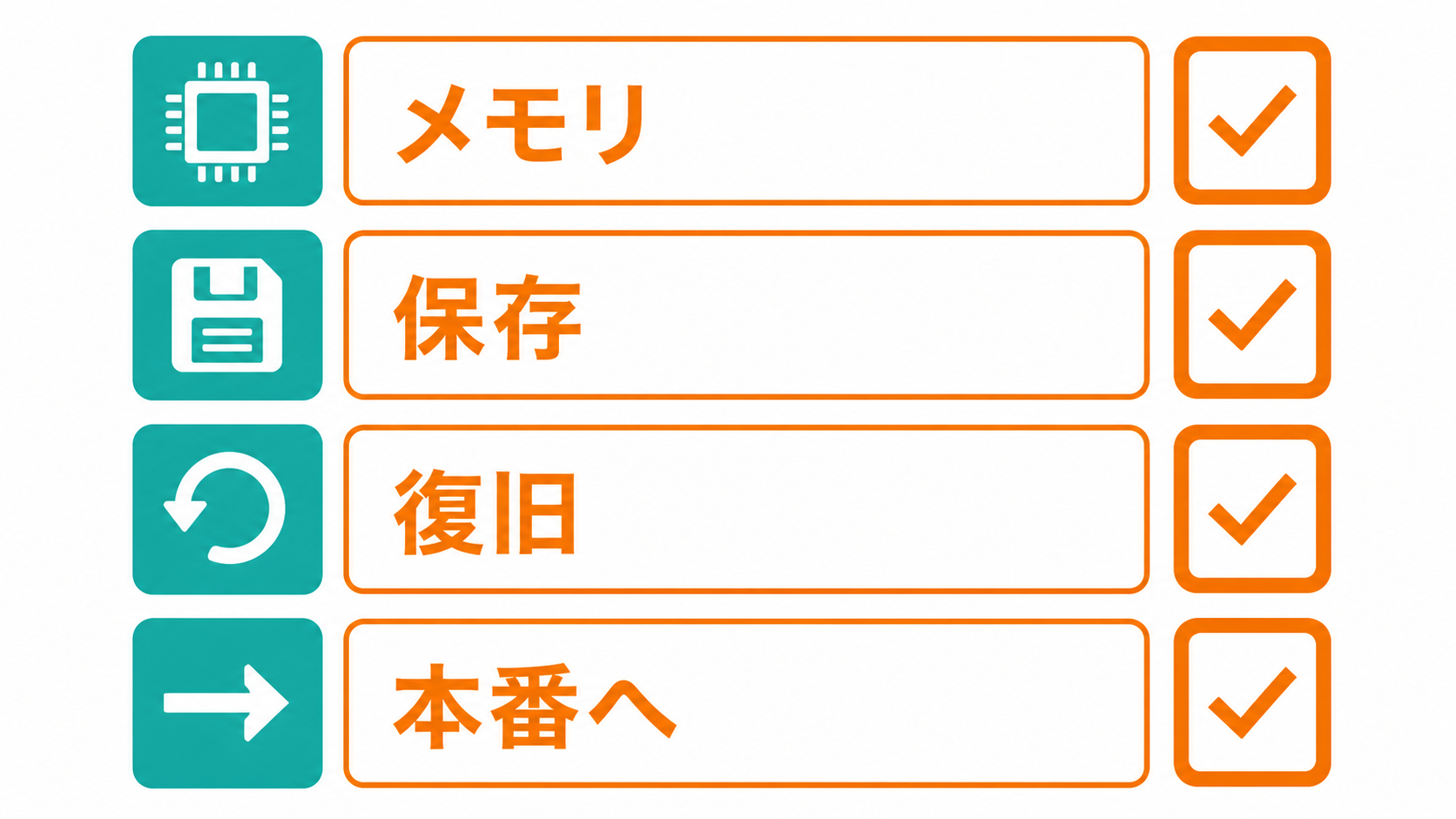 KAGOYA VPSでn8nを本番運用する前の確認項目