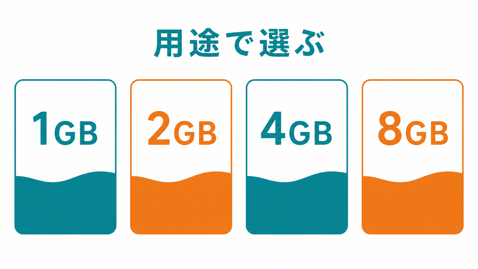KAGOYA VPSを1GBから8GBまで用途で選ぶ目安
