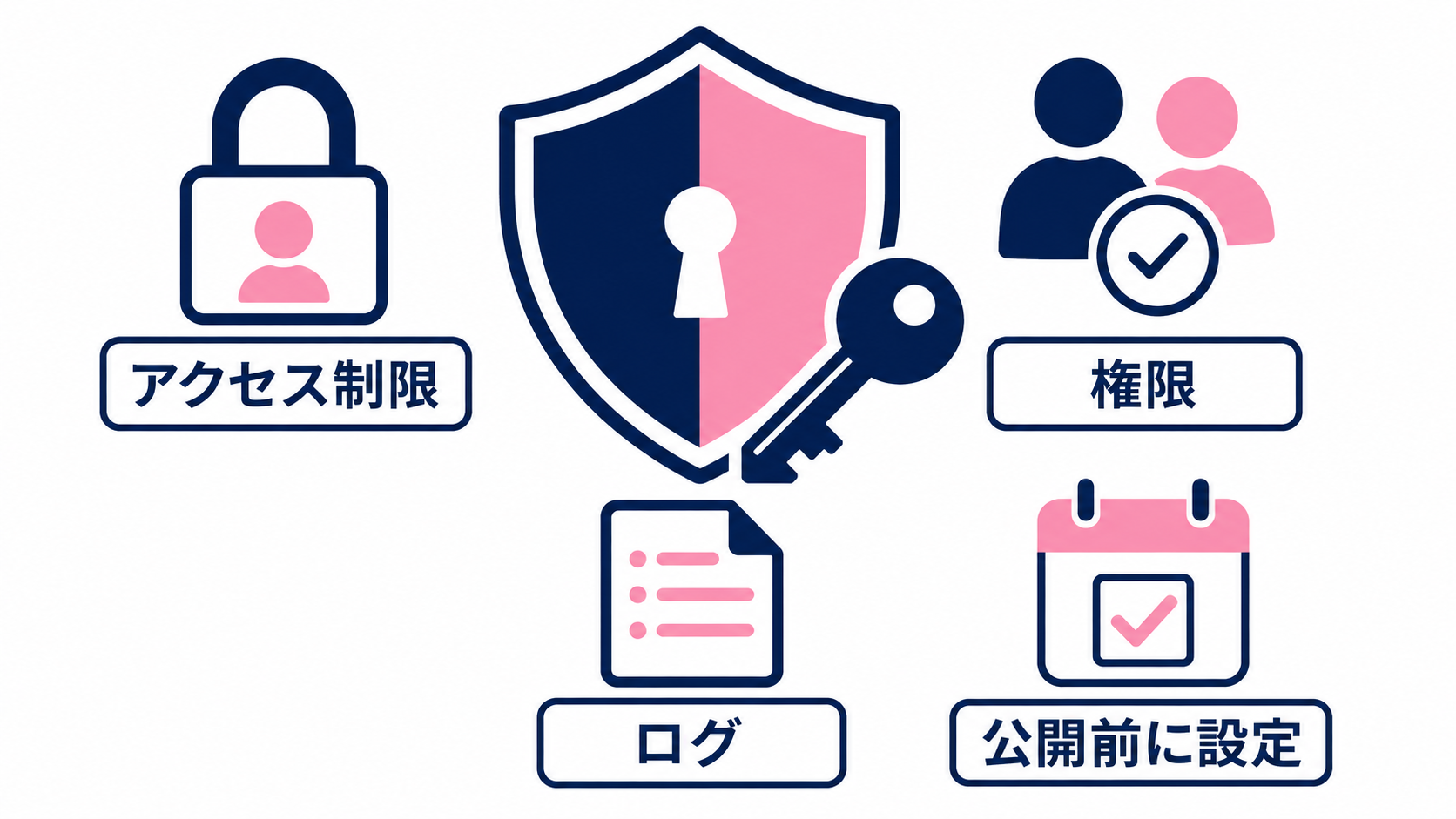 Open WebUI公開前にアクセス制限・権限・ログを設定する項目