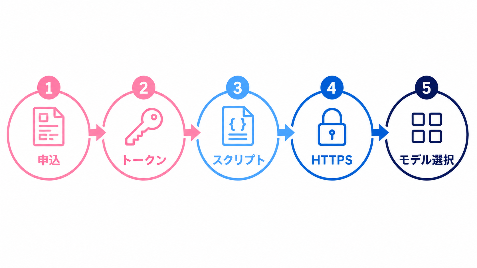 さくらのVPSでOpen WebUIを導入してモデルを選ぶ手順