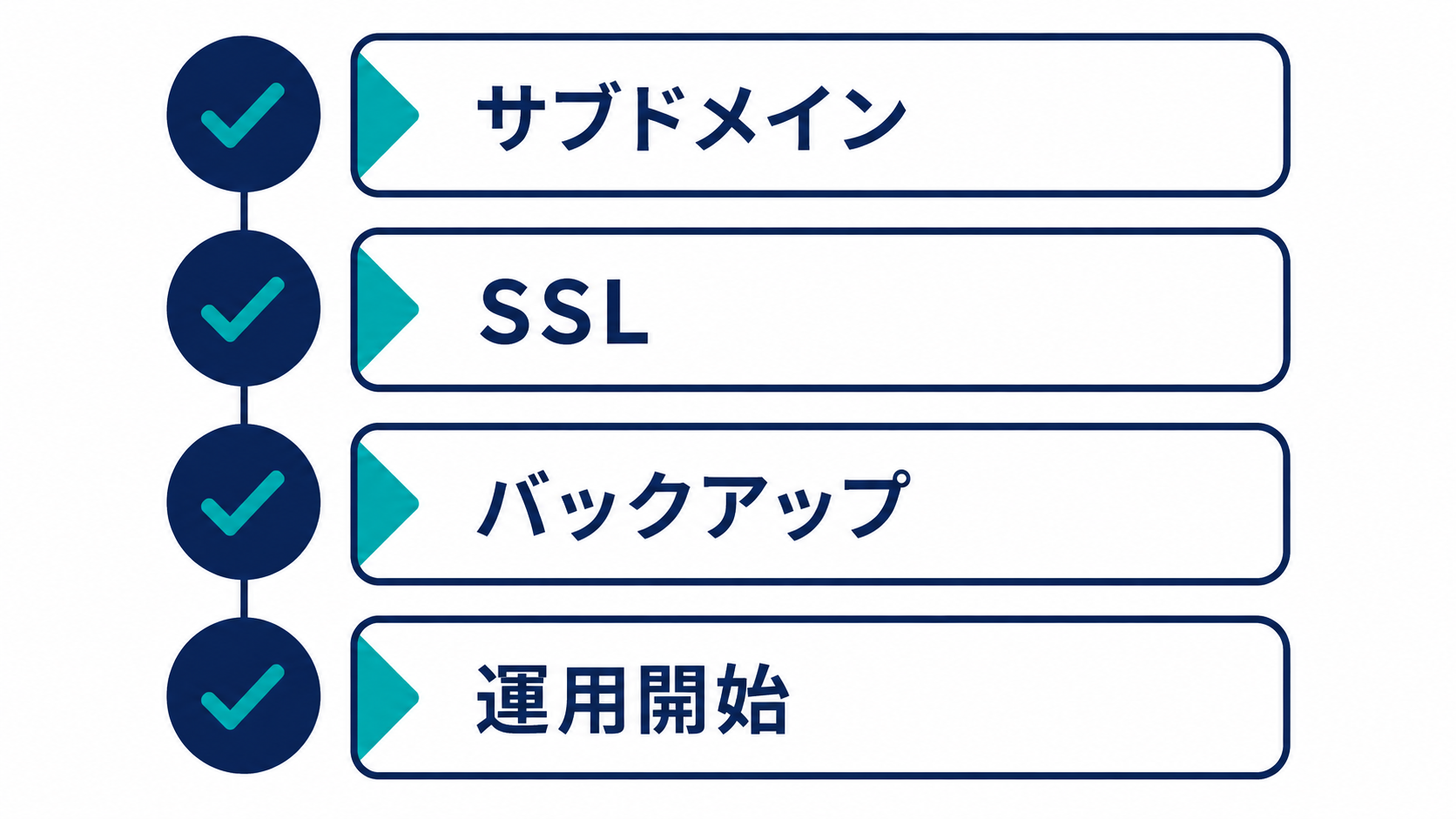 XServer VPSでn8n運用を始める前のSSLとバックアップ確認項目